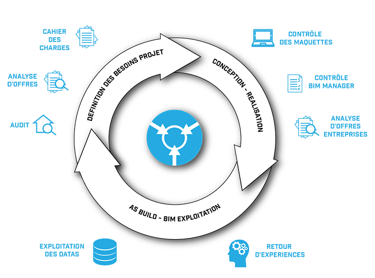 Schema-BIM AMO